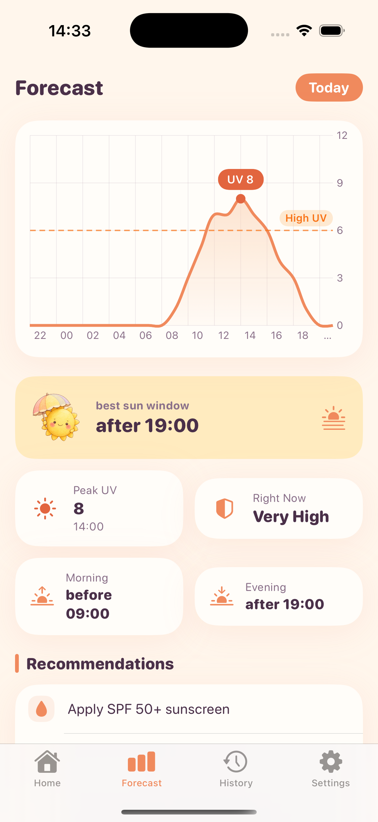 Forecast and UV summary in Sunpop