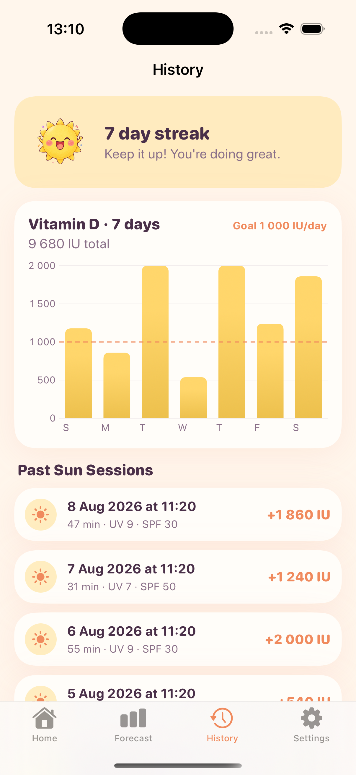 Session history in Sunpop